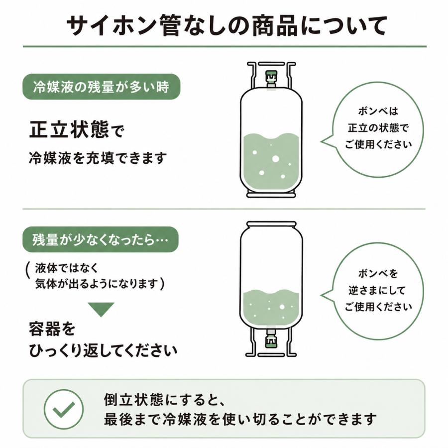 営業日11時までの決済完了で当日出荷◎】 新冷媒 R32フロンガス 9kg