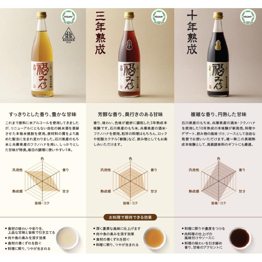 福光屋 【ギフト】 伝統製法 十年熟成 純米本味醂 福みりん 720mL 化粧