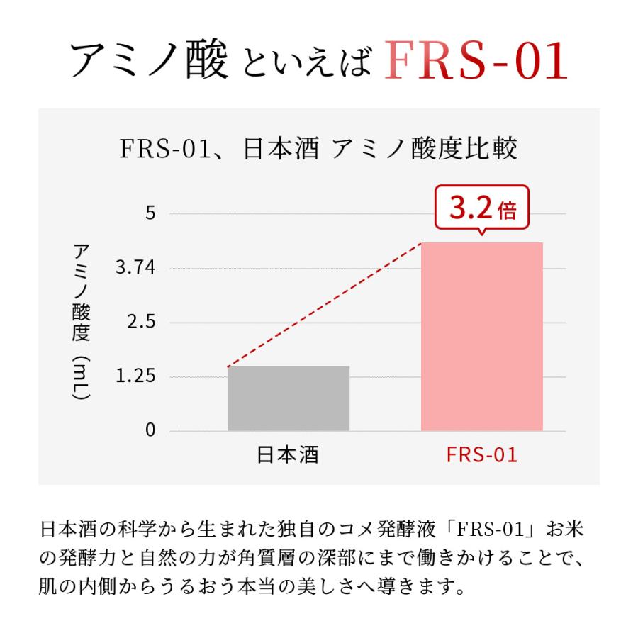アミノリセ クレンジング ミルク 150mL 福光屋 しっとり 日本酒 ノンアルコール スクワラン 無添加 | アミノリセ | 04
