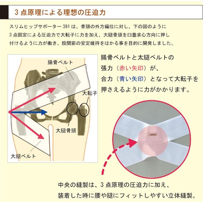bonbone 【公式】股関節サポーター スリムヒップサポーター