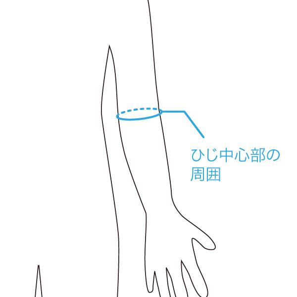bonbone □公式□ 肘 サポーター ラインアップサポーター ひじ用