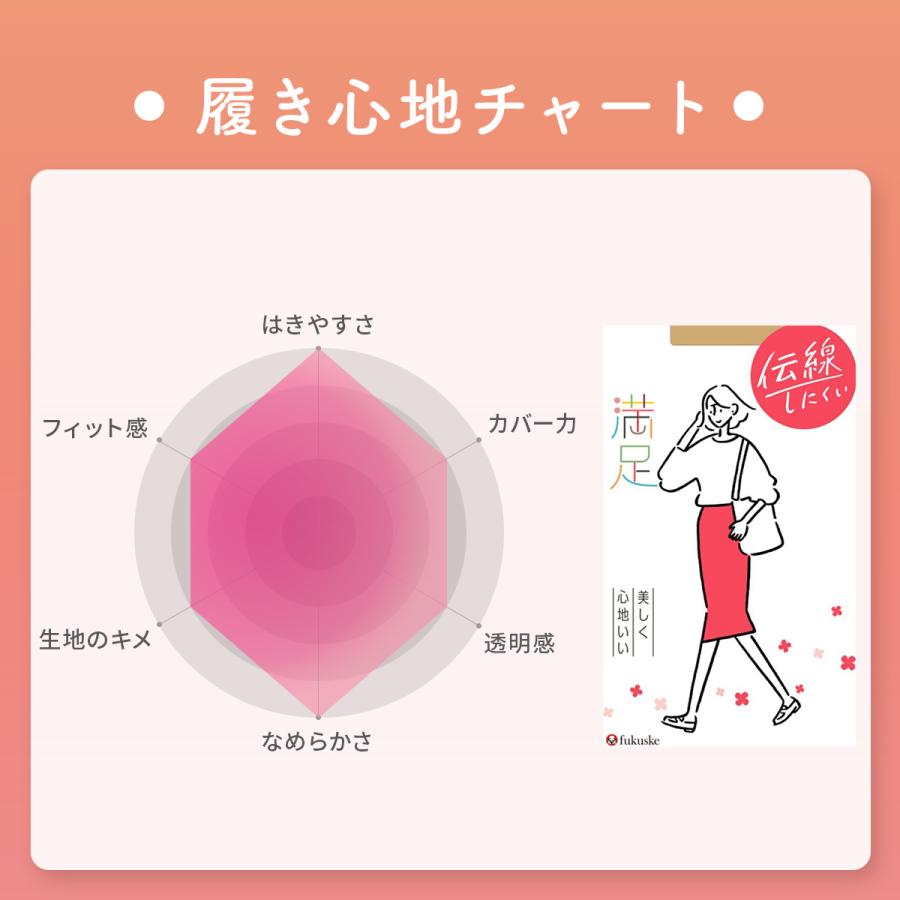 Fukuske（フクスケ） ストッキング 格安 黒 着圧 レディース 満足 伝線