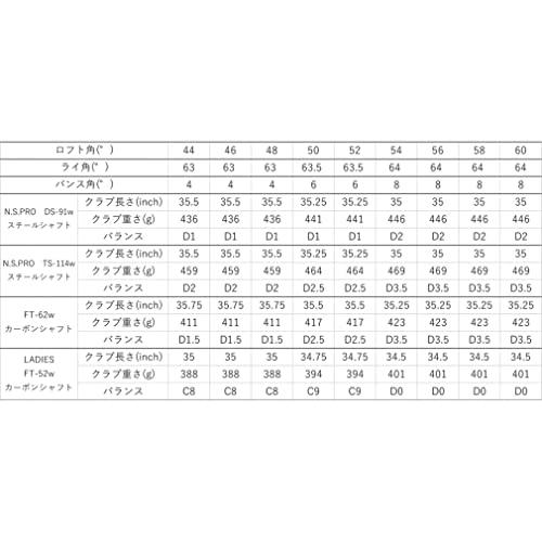 フォーティーン(FOURTEEN) DJ-5 ウェッジ 56度 TS-114w メンズ 右 ロフト角: 56度 フレックス:WEDGE H1017707423(10083円)