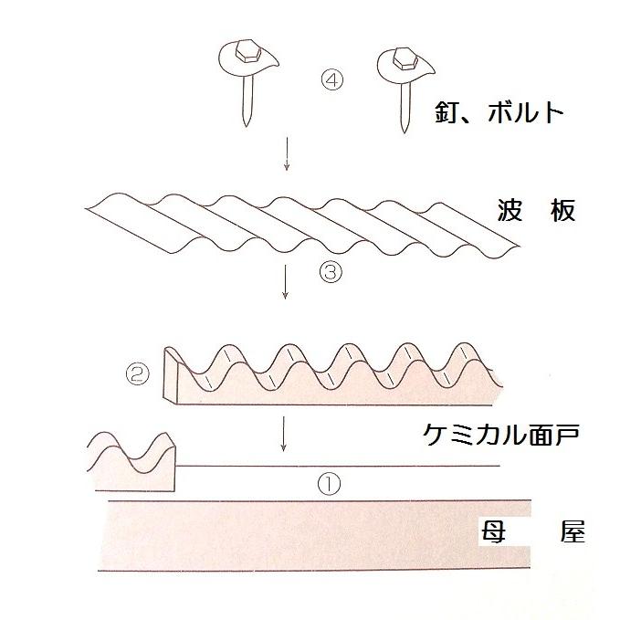 ケミカル面戸　スレート大波用 長さ８４５ｍｍｘ幅２０ｍｍ  （波板フォームパッキン）｜fukusyou-garden｜04