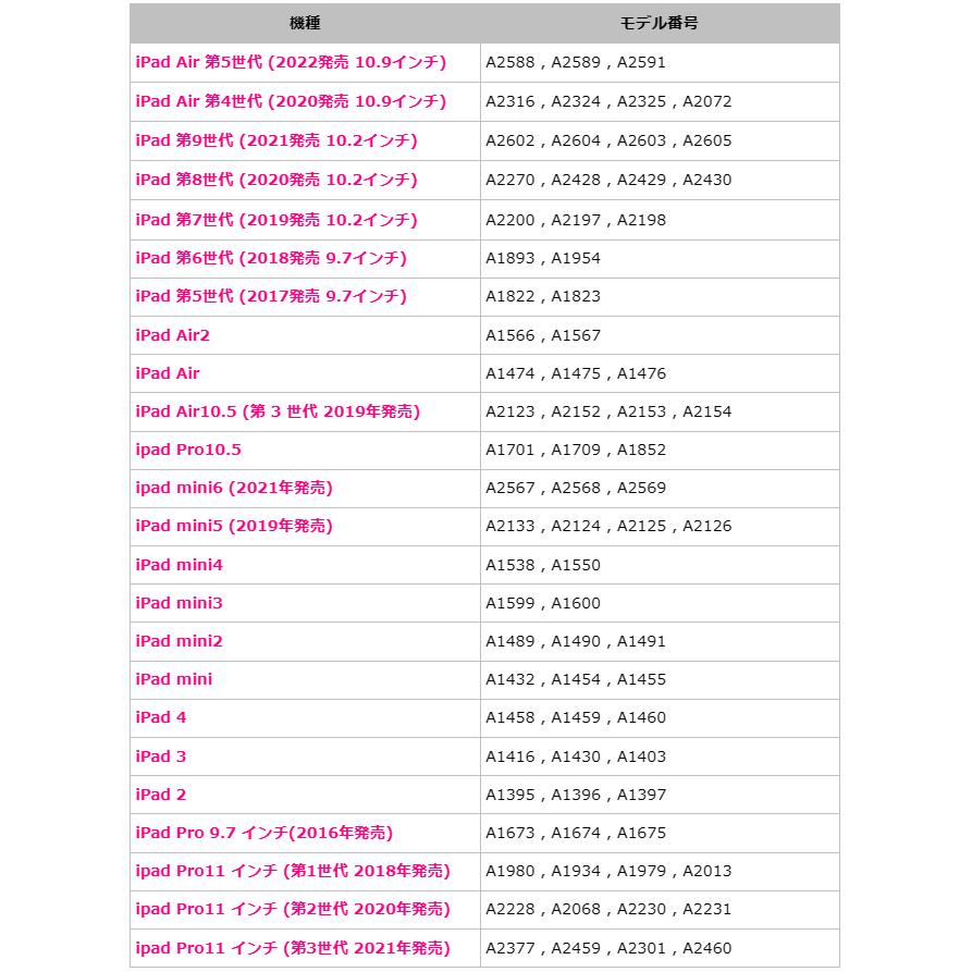 iPad ケース 第9/8/7世代 10.2インチ iPad 9.7 第5/6世代 iPad mini4/5 iPad Air Pro10.5 Air3 iPad mini2/3 オートスリープ スタンド シリコン ソフトカバー｜fukutama｜09