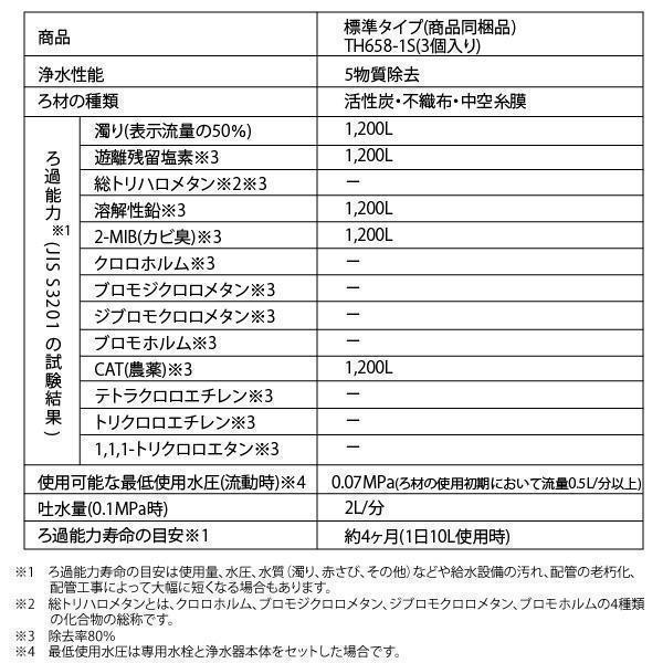 TH658-1S 交換用浄水カートリッジ TH658S 浄水器カートリッジ 塩素除去カートリッジ 3個入り｜fukutoushozi｜07