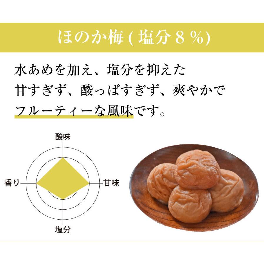 梅干し はちみつ 南高梅干し 和歌山 南高梅 ギフト プレゼント お好きな梅干4パックセット | 福梅本舗 | 06