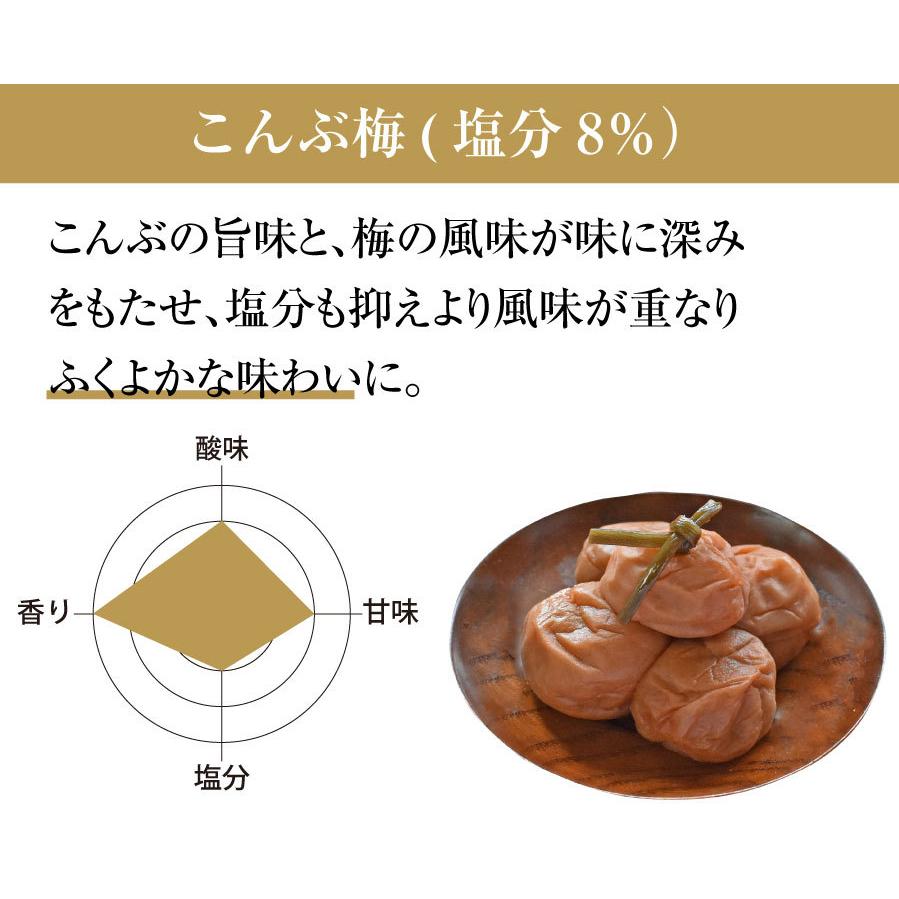 梅干し はちみつ 南高梅干し 和歌山 南高梅 ギフト プレゼント お好きな梅干4パックセット | 福梅本舗 | 07