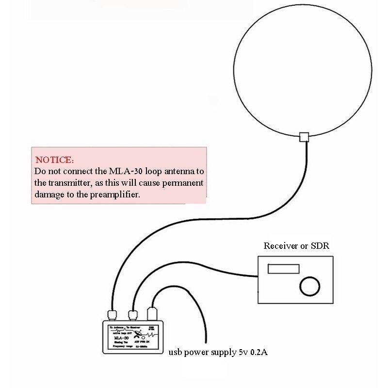 BCLラジオ用アクティブループアンテナとUSB充電9V電池セット ループ アンテナ アクティブ 受信アンテナ 100 125khz の-30 用