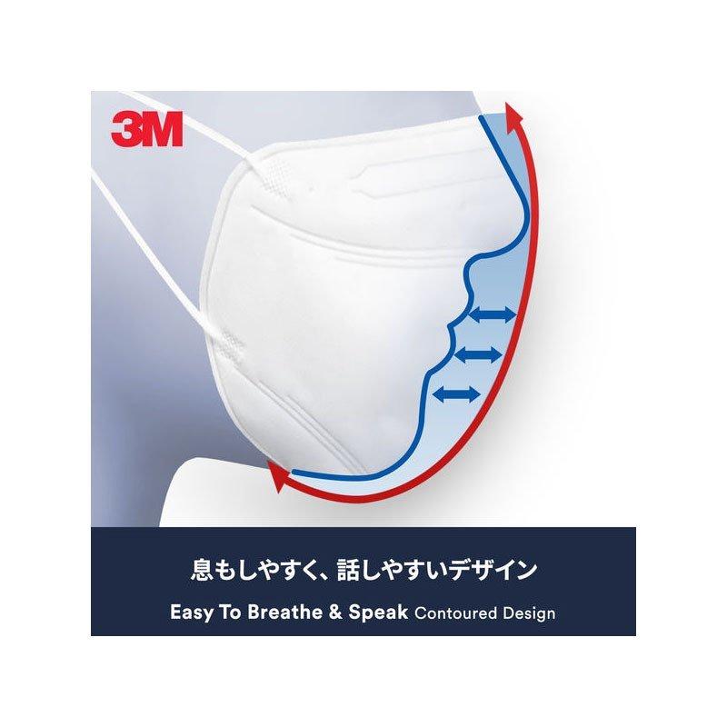 3M ウイルス飛沫対策マスク KF94 白 50枚 3M ウイルス飛沫対策マスク3枚入り KF94 ホワイト : 文具小屋 - 通販