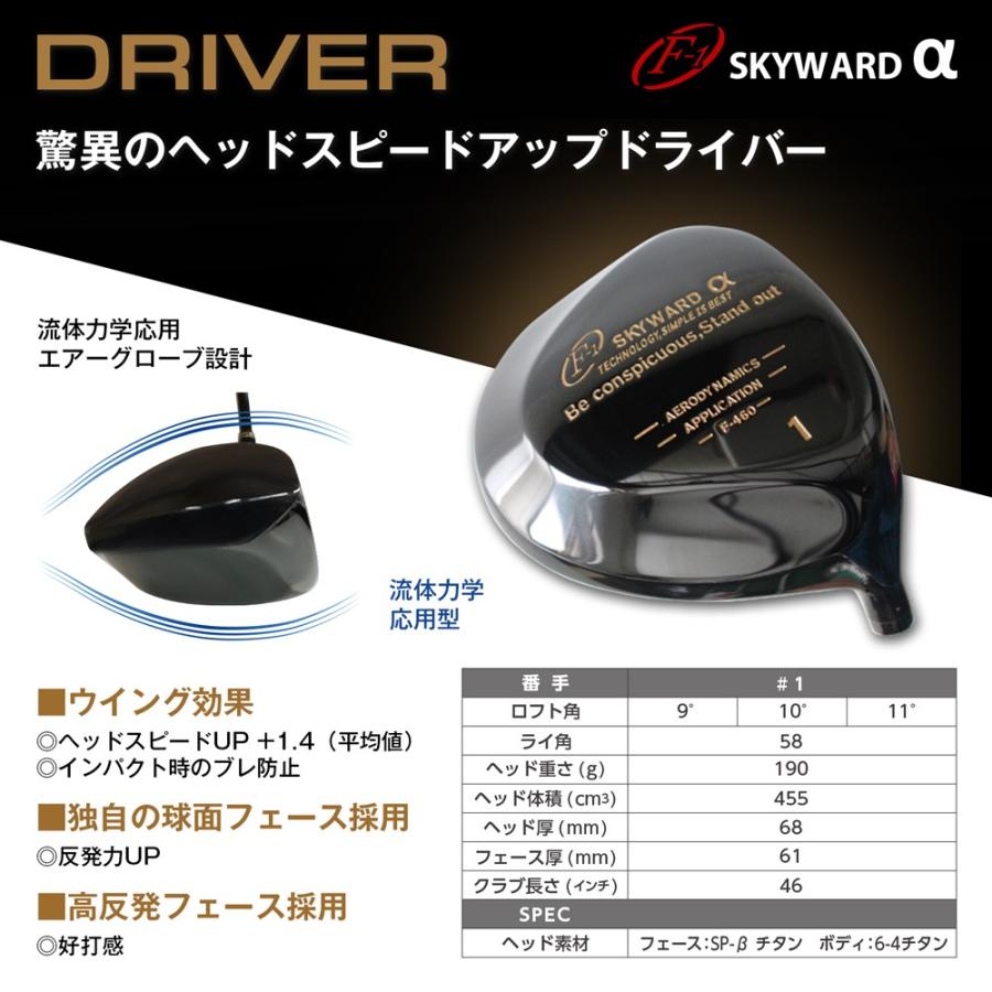 工房直送！]F-1 SKYWARD αドライバー INP-LAYシャフト仕様 地クラブ