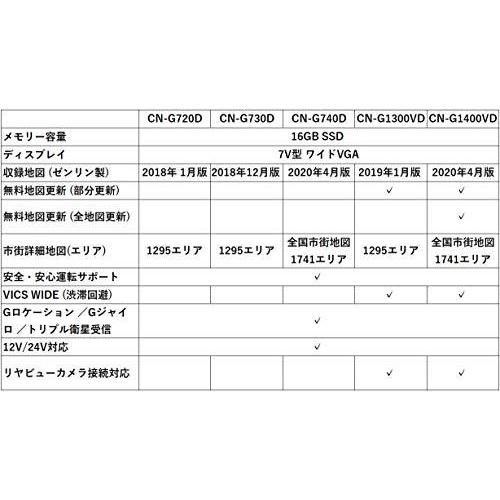 特約店 パナソニック(Panasonic) ポータブルカーナビ ゴリラ CN