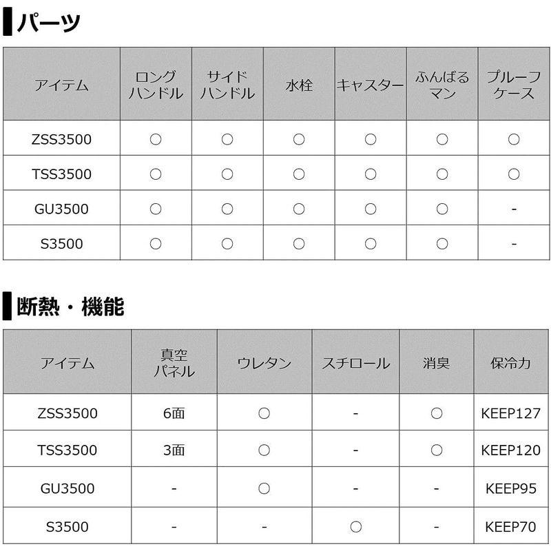 ダイワ(DAIWA) クーラーボックス プロバイザートランクHD II GU 3500 ブルー 35リットル 釣り DAIWA クーラーボックス プロバイザートランクHD II GU ブルー 35リットル 釣り