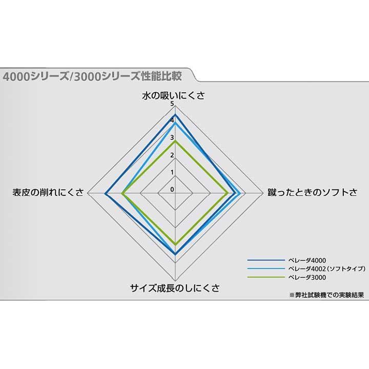 モルテン F5L3000-WB ペレーダ3000 5号 検定球 ホワイト×メタリックブルー サッカーボール 15p｜full-shot｜04