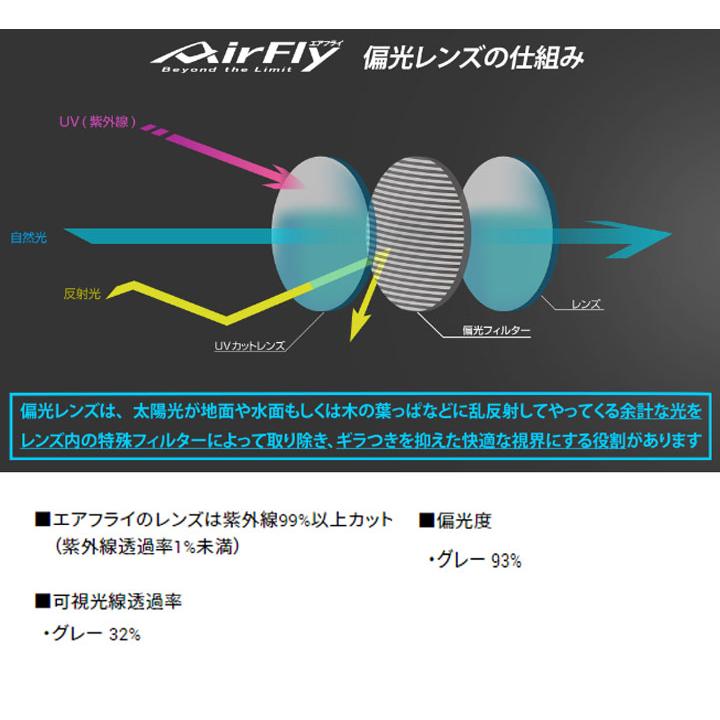 エアフライ AF-305 C-4GP 偏光レンズ組込みセット レンズカラー/偏光グレー フレーム/ターコイズ ジゴスペック ZYGOSPEC AirFly 10p 送料無料｜full-shot｜05