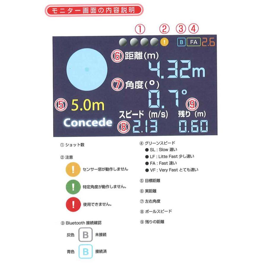 ゼロパット スマートパッティング練習機器 ZPL21 ZEROPUTT : フル