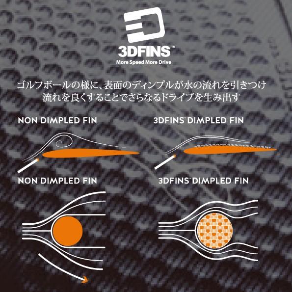 futures.（フューチャー） サーフボードフィン 3DFINS FREEDOM FAST