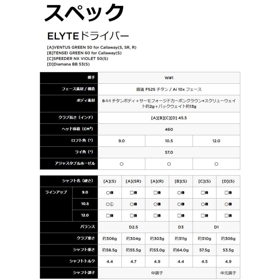 Callaway 新品☆キャロウェイ☆ELYTE エリート ドライバー☆2025 Callaway 新品☆キャロウェイ☆ELYTE エリート ドライバー☆2025