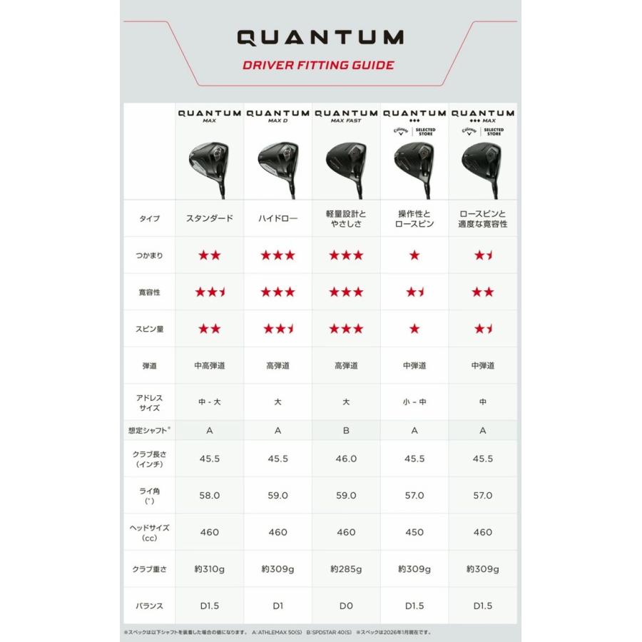 Callaway（キャロウェイ） 新品☆キャロウェイ☆QUANTUM MAX FAST
