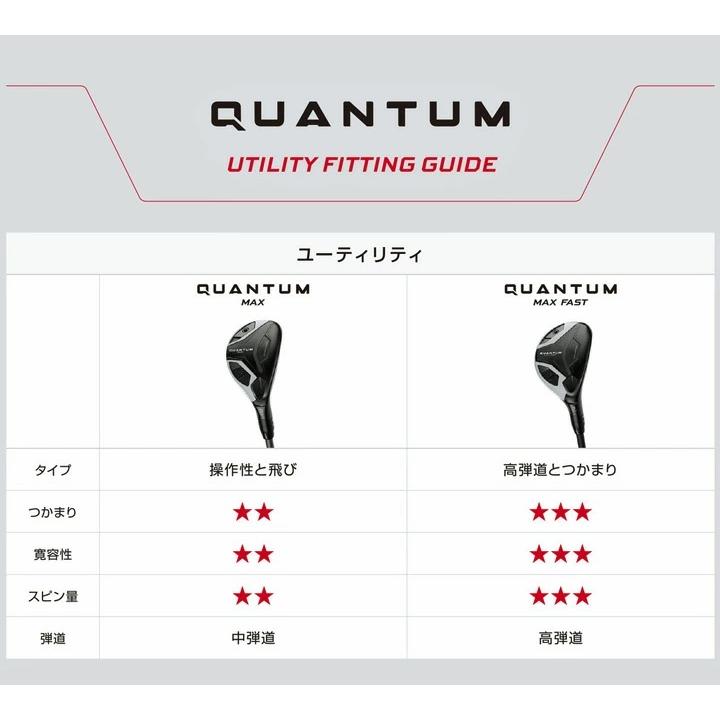 ●最新　日本仕様●QUANTUM MAXユーティリティ　４Ｈ ヘッド Callaway（キャロウェイ） 新品☆キャロウェイ☆QUANTUM MAX