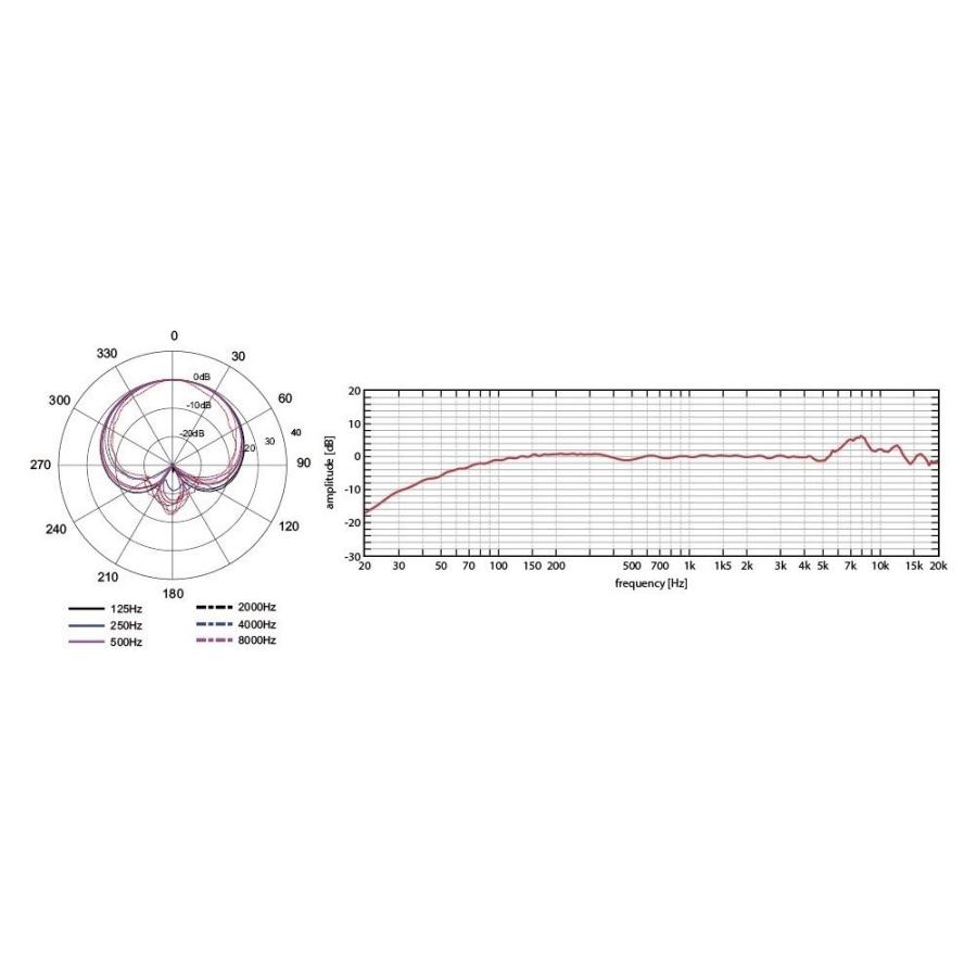 AKG AKG C636 ボーカル用 コンデンサーマイク| ライブ ステージ