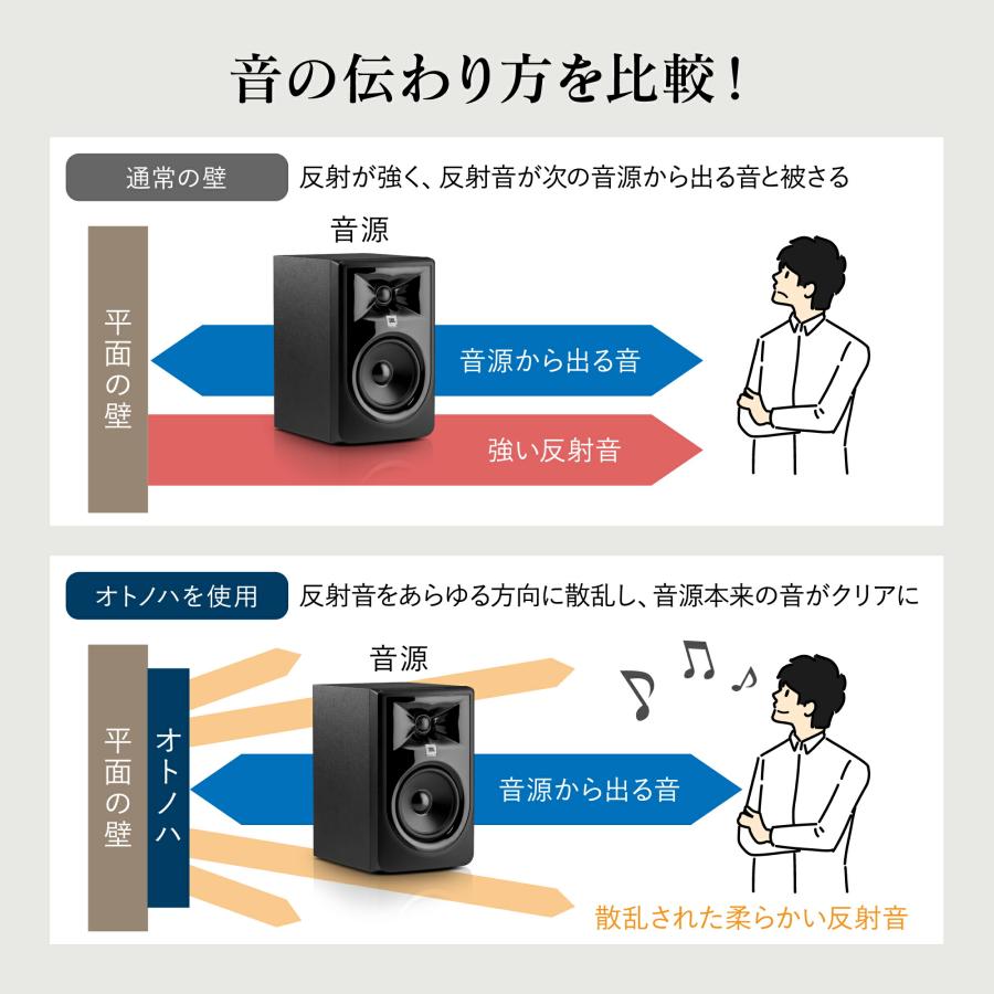 オトノハ OTONOHA  Ivy wall 音響拡散体 音響パネル バニラビーンズ | 調音 パネル 吸音 吸音材 壁 置くだけ ホームオーディオ スタジオ レコーディング |  | 02
