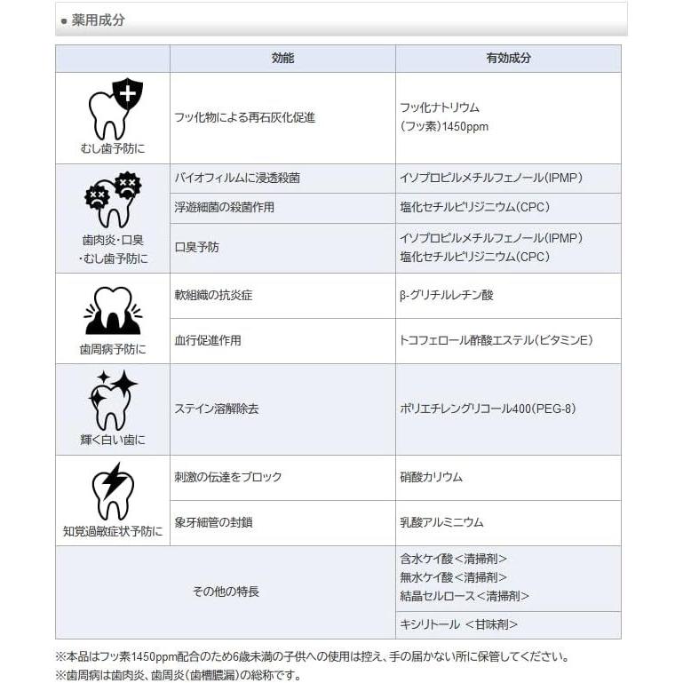 【12個セット】 【歯科専売・医薬部外品】 松風 メルサージュ プレミアムケア 80g 1450PPM プレミアムシトラス (4548162332554-12)_3