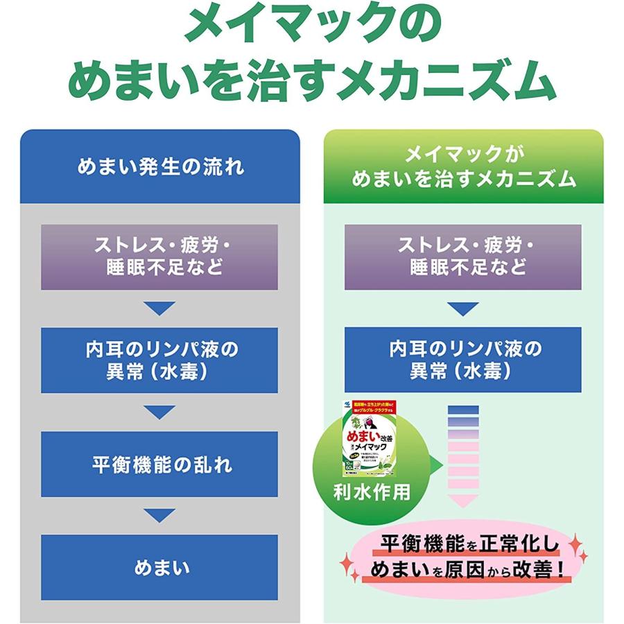 【3個セット】 【定形外郵便にて発送】 【第2類医薬品】小林製薬 メイマック 60錠 (4987072087336-3)｜fumichan｜06