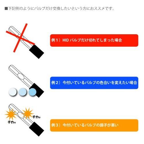 H1 55W HIDバルブ 交換用 6000K 2本セット 1年保証｜fun-hobby｜07