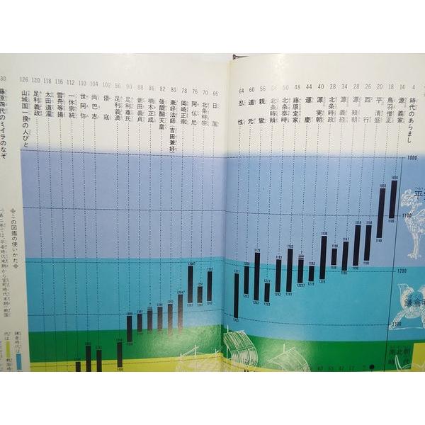 学研の図鑑 日本の歴史2 中世の人びと 学研 : FUNFUNほうむず - 通販