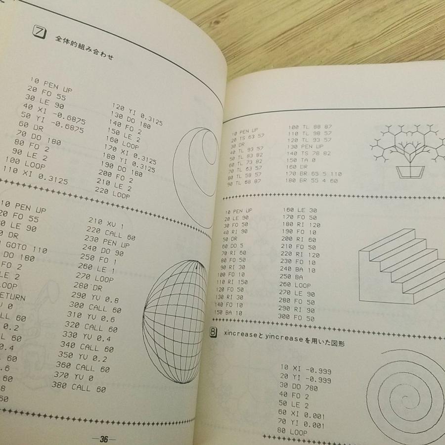 期間限定特価】パソコン雑誌[ポケットコンピュータPeople's 3 PC-8000