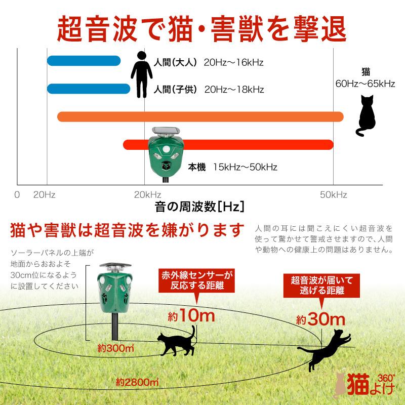 猫よけ 超音波 ソーラー 3面猫よけ 猫除け 動物撃退器 害獣対策 糞害対策 赤外線センサー IP44 防水 360｜funks-store｜06