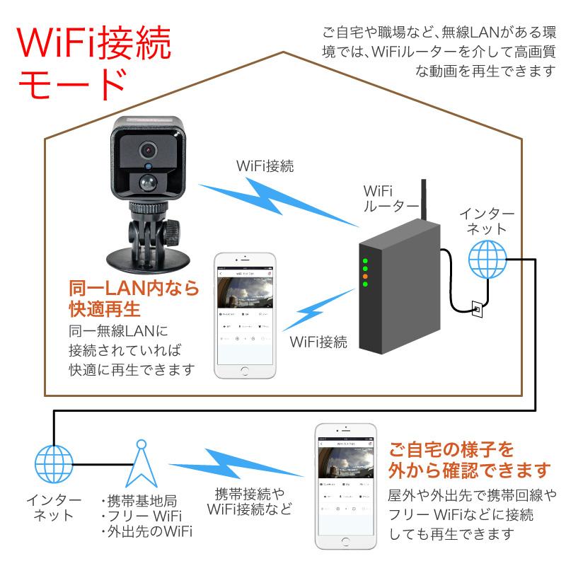 Funks 防犯カメラ 小型 長時間録画 屋内 家庭用 監視カメラ 充電式 ワイヤレス 暗視 YourCube｜funks-store｜10