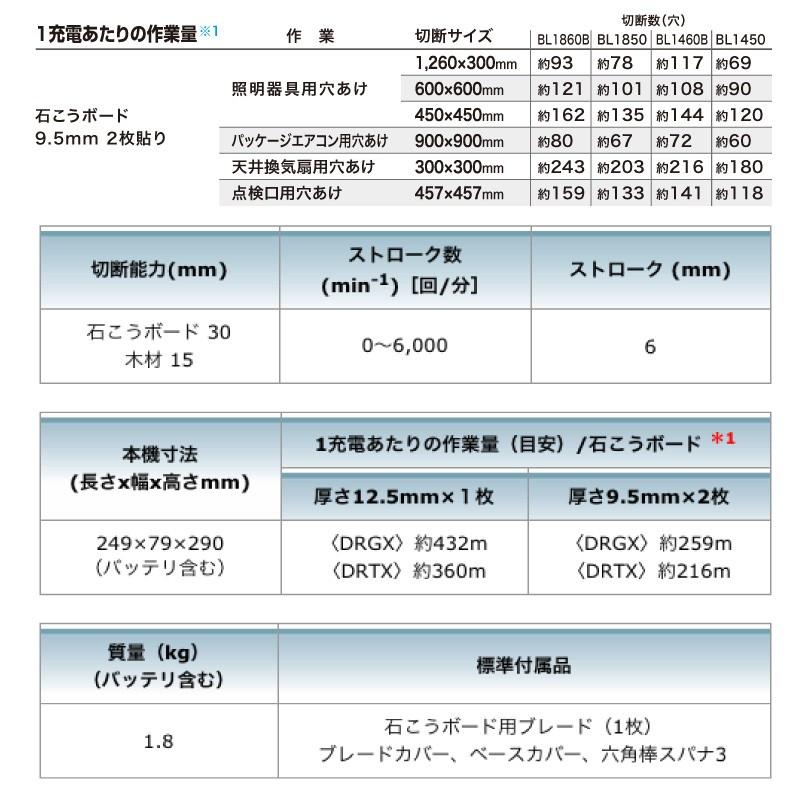 マキタ Makita 充電式ボードカッター SD180DZ (18V) 石膏ボードカッター 石こうボードカッター 本体のみ 国内正規品｜funks-store｜05