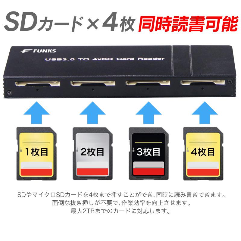 ＳＤカード　4つセット SanDisk SDSDXXU-064G-GN4IN | パソコン工房【公式通販】