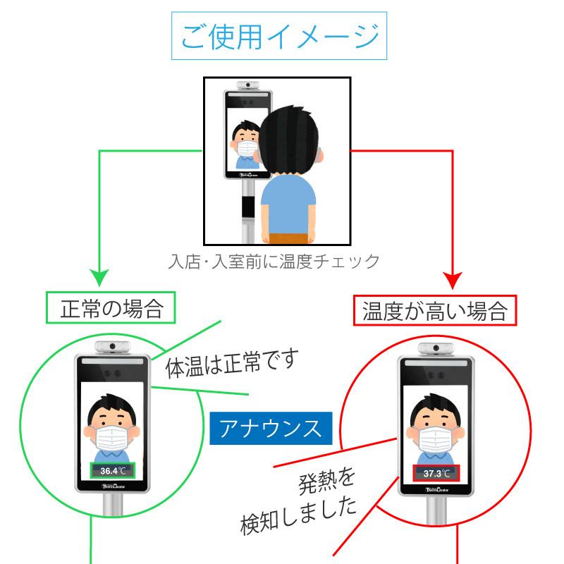 タブレット型 サーマルカメラ サーモネーター タブレット 体温 サーモ