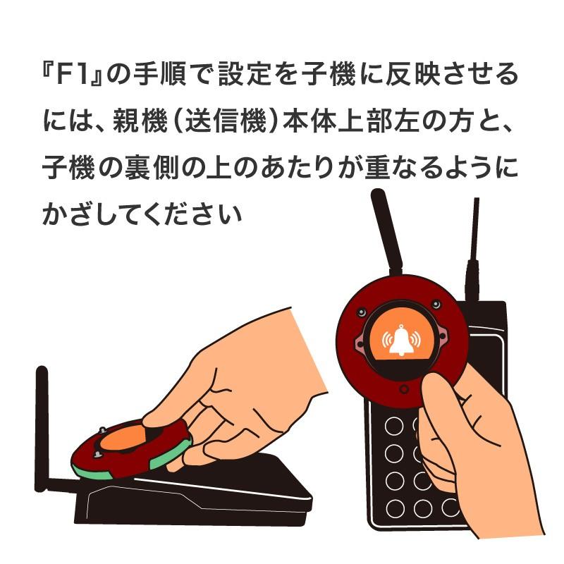 ゲストページャー 呼び丸 ラウンド 受信機 30台セット 1年保証