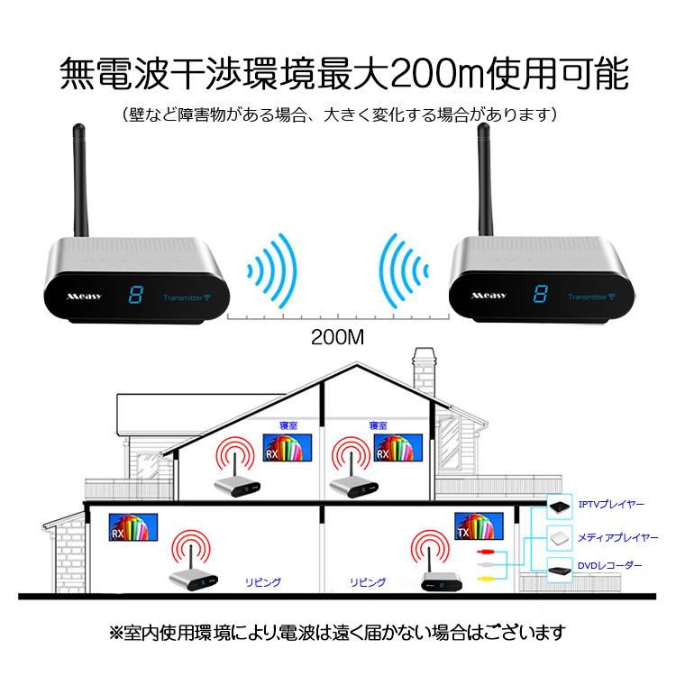 無線ビデオ信号送受信機セット コンポジット信号トランスミッター TV連動 RCA/AV信号無線転送キット 最大8台のテレビ/モニターで映像音声の共有 TRS22｜funlife｜03