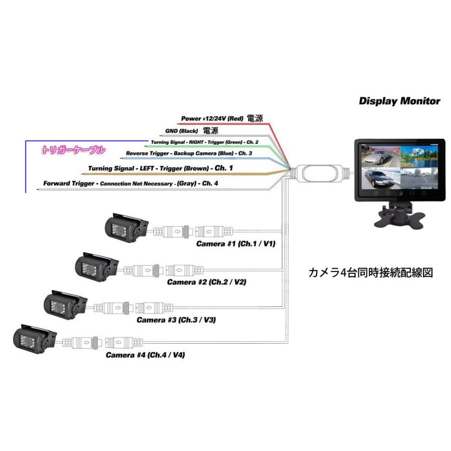 SHARP CCDレンズ4ピン防水カメラ　4ピン映像ケーブル　9インチ液晶モニターセット　12V/24V兼用　画面分割機能で4画面、2画面、全画面の分割表示　MN90PROSET｜funlife｜04