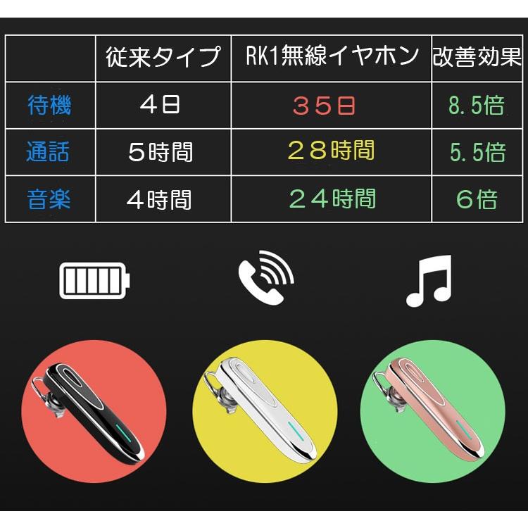 ワイヤレスイヤホン 着信電話番号音声案内 スマホ/タブレット対応 ステレオ 高音質 マイク搭載 ハンズフリー通話対応 Bluetooth4.1 BTRK1｜funlife｜05