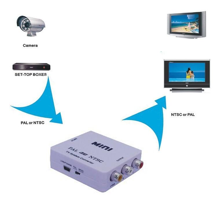 NTSC-PAL 形式変換アダプター 双方変換コンバーター USBケーブル付き