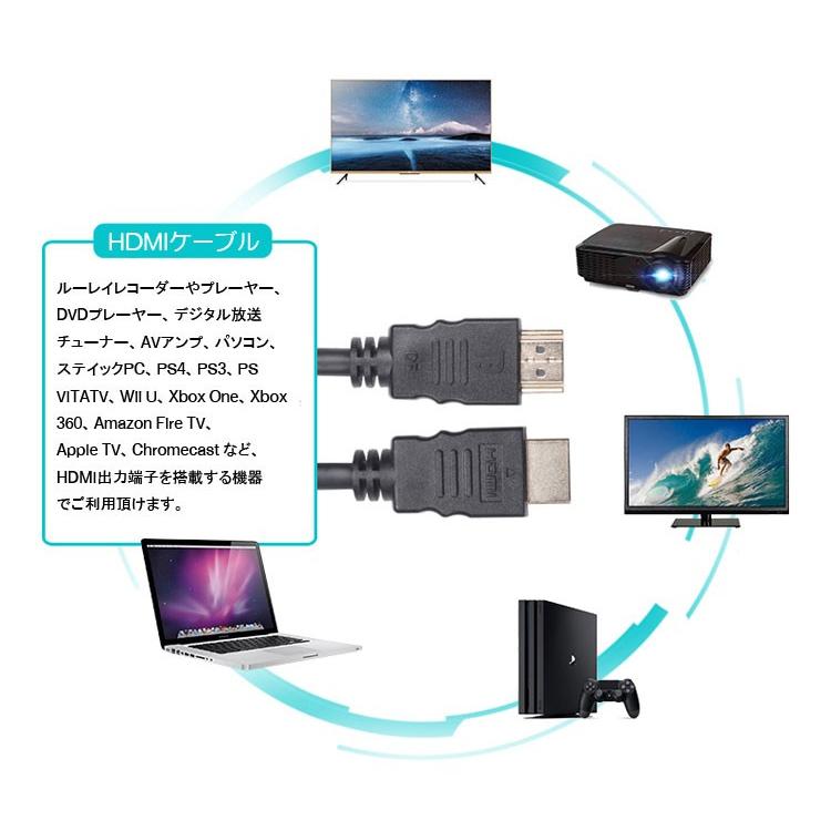 HDMI ver1.4 ケーブル A(オス) - A(オス) 4K オーディオ対応  ケーブル長 1.8m PS4/WiiU/XboxOne/DVD/映像レコーダーなど映像機器対応 HDMI1814｜funlife｜02