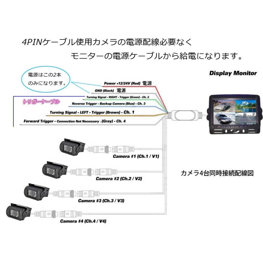 12/24V トラック対応 ドライブレコーダ 4PIN 7インチ遮光式モニタ SDカード録画記録 4チャンネル同時録画可 4分割表示可 カメラケーブル4セット MN74DVRPROSET4 |  | 09