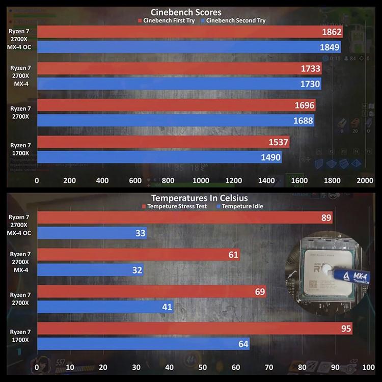 ARCTIC MX-4 CPUグリス 4g 高熱伝導グリース 低粘性 長期不硬化 非導電