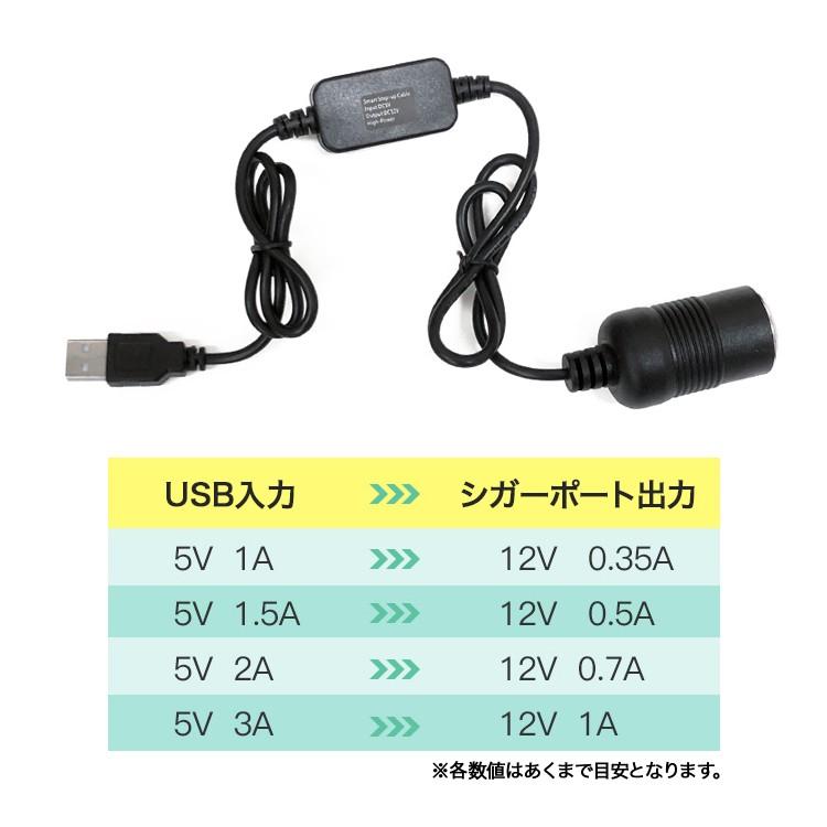 高性能 USBコンバータ 12機能一体型 USB⇒シガー電源変換ケーブル 最大出力12V/1A USB電源をシガー電源に