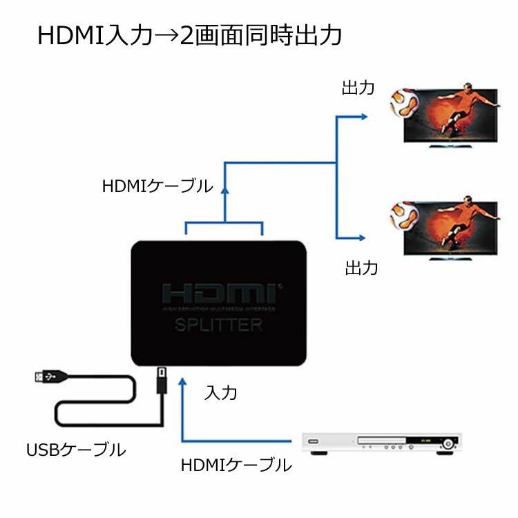 HDMI分配器 HDMIスプリッター 1入力2出力 2画面同時出力 4K 2K 1080P対応 3D対応 フルHD HDCP準拠 音声対応 USB給電  HDMISP1X2 :ORG03186:ファンライフショップ 通販 
