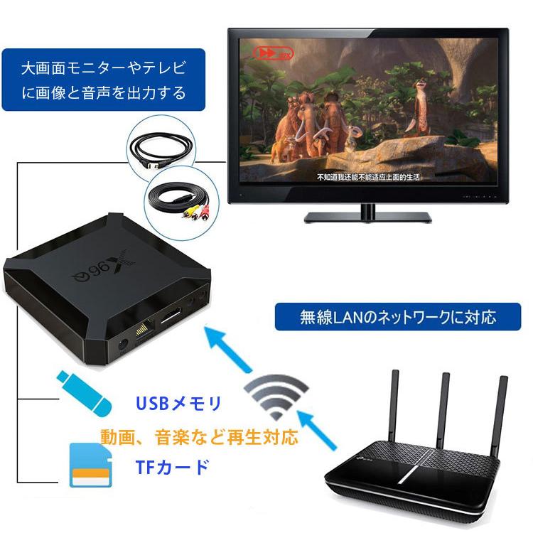 Android 10 TV BOX メディアプレイヤー アンドロイド10搭載 4K対応 スマートボックス Netflix Youtubeなど人気アプリ搭載 テレビボックス WIFI接続対応 TBOX96X｜funlife｜05