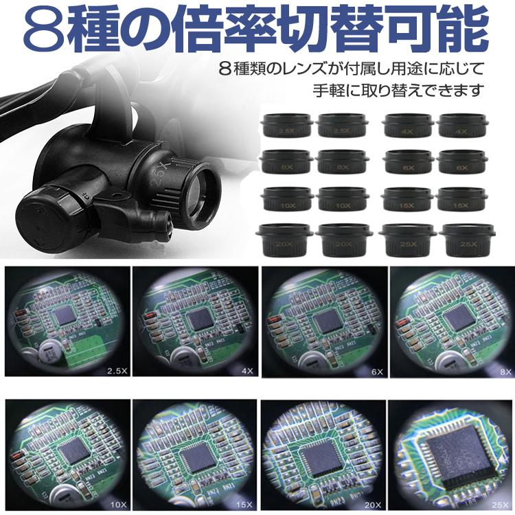 LEDライト付き メガネ型ルーペ ヘッドルーペ 左右独立角度調整 レンズ8
