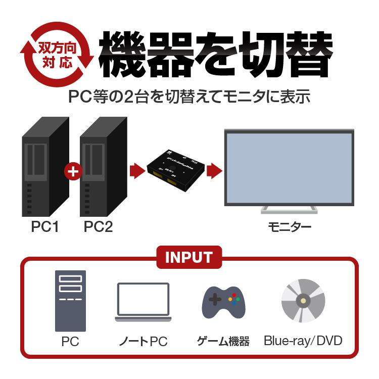 8K対応 DisplayPort切替器 双方向 DPセレクター 1入力2出力/2入力1出力