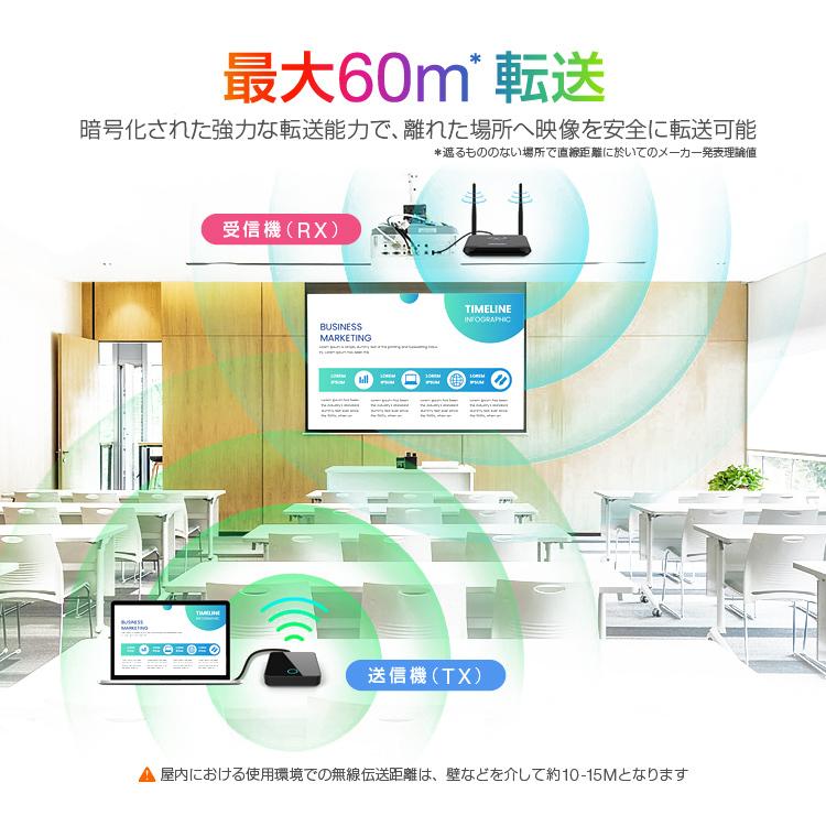 無線HDMI送受信機セット ワイヤレス転送キット ビデオトランスミッター